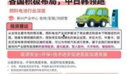 氢能源最新爆料新闻,揭秘最新氢能技术突破与市场动态