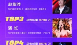 最新歌曲大爆料,揭秘最新歌曲大爆料！