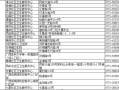 固始土地问题爆料最新消息,揭露真相与对策全解析