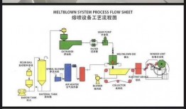 天乙堂熔喷布爆料视频,揭秘抗疫物资背后的秘密